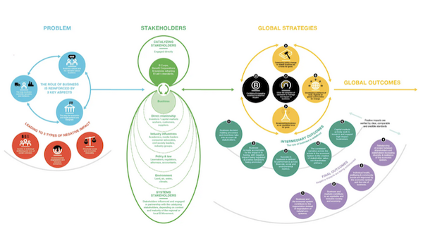 illustration long logic chain